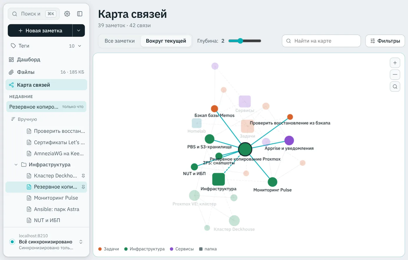 Режим «Вокруг текущей»: открытая заметка и её соседи на глубину 2.