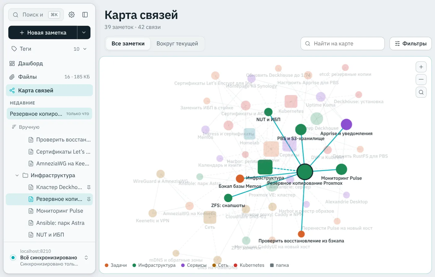 Карта связей: цвет точки — папка, размер — число связей.